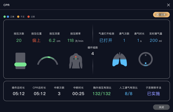 智能分娩模拟人系统（高级产妇模拟训练系统）